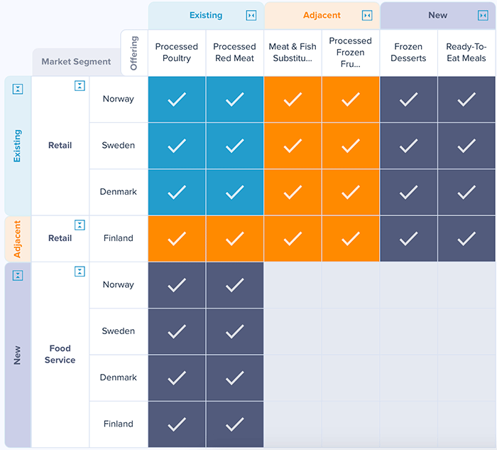 External Analysis chart
