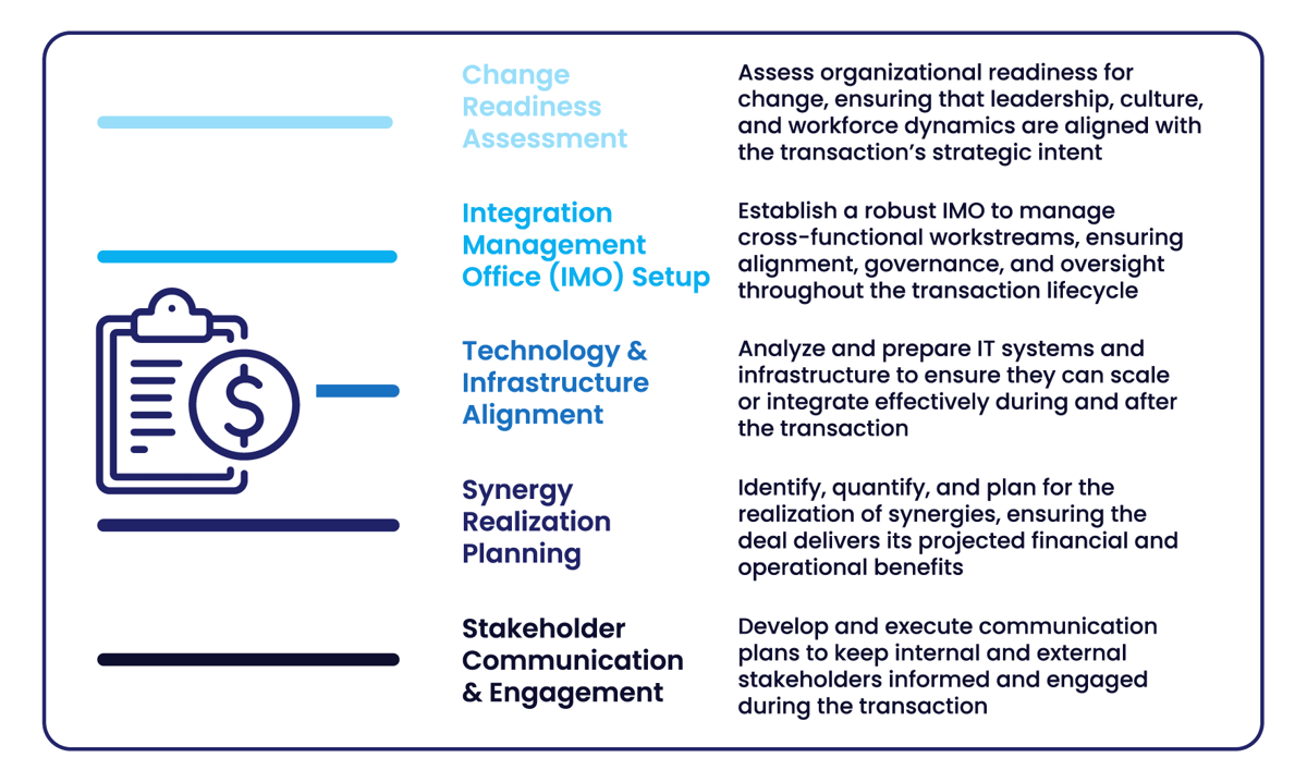 Graphic Transaction Readiness