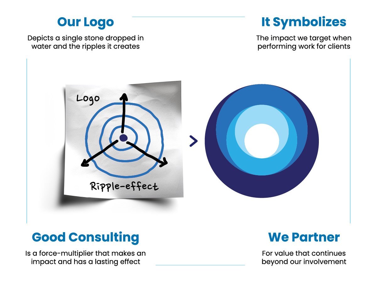 The conviction behind our brand graphic
