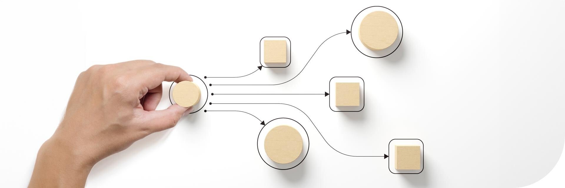 Performing flexible strategy